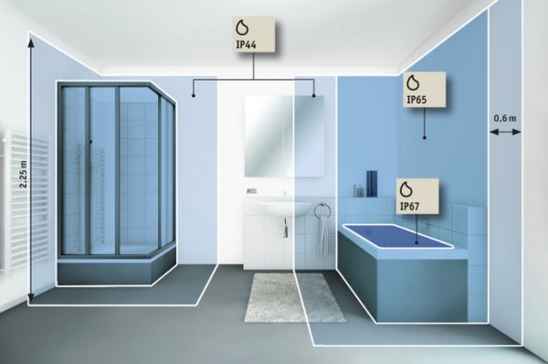 3 IP schutzklassen für Ihr Bad. 