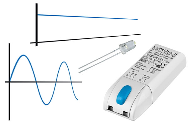LED mit Gleichstrom erzeugen Probleme mit herkömmlichen Dimmern für Wechselstrom.